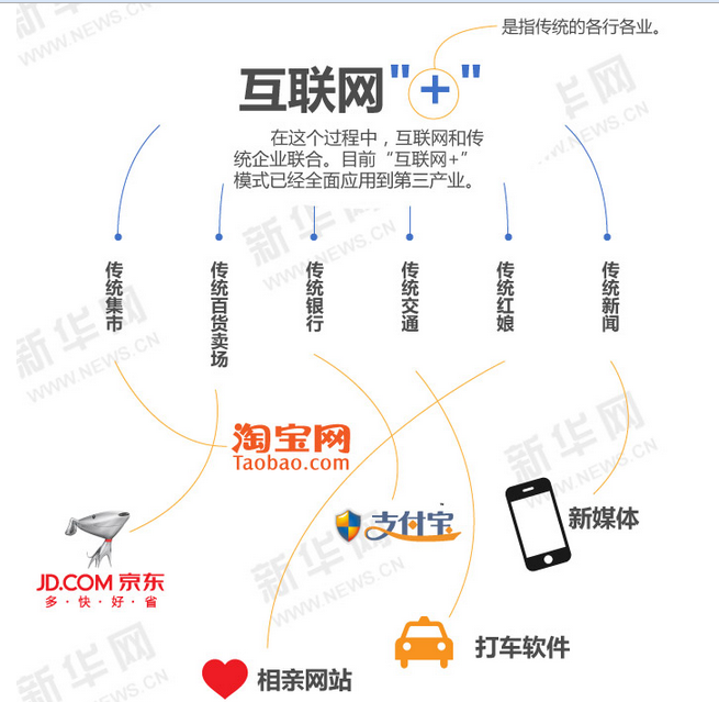 互联网_是什么.png 互联网_是什么.png
