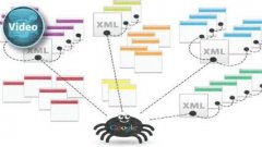 SEO站点地图优化详攻略