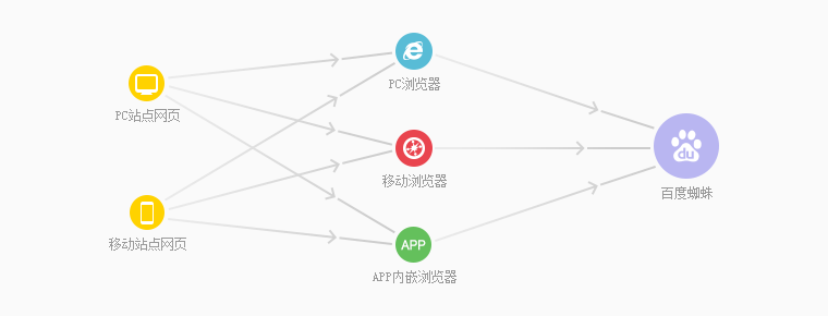 提升网站收录方法之六：给网页增加自动推送JS代码.png