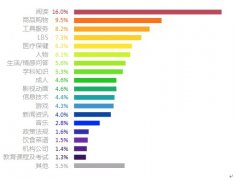 提升网页排名方法之：移动搜索优化