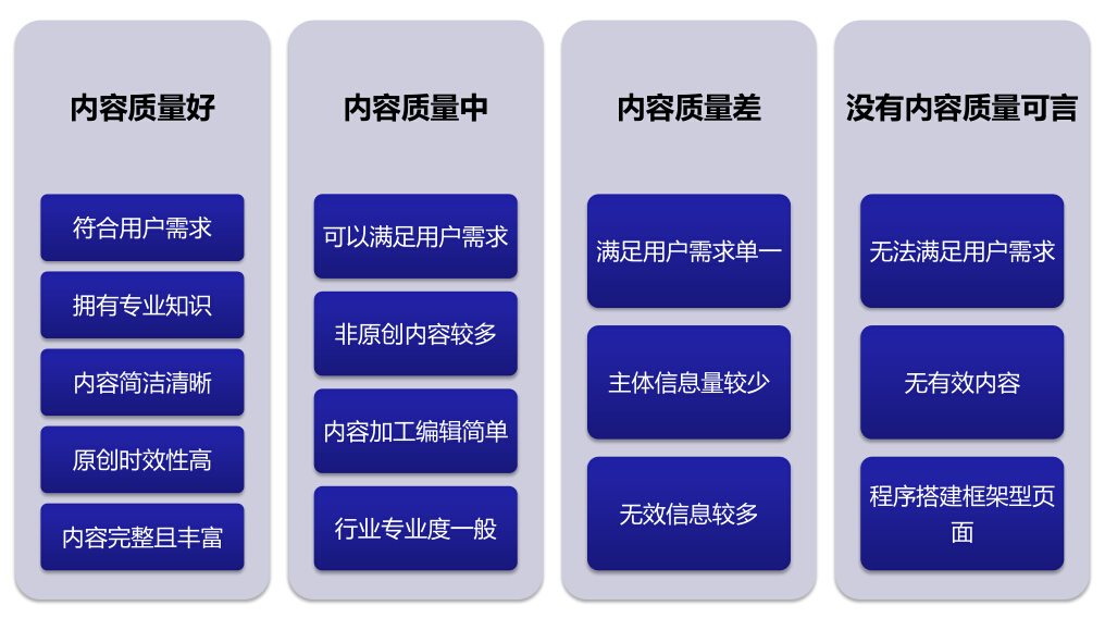 内容质量标准.jpg 内容质量标准.jpg